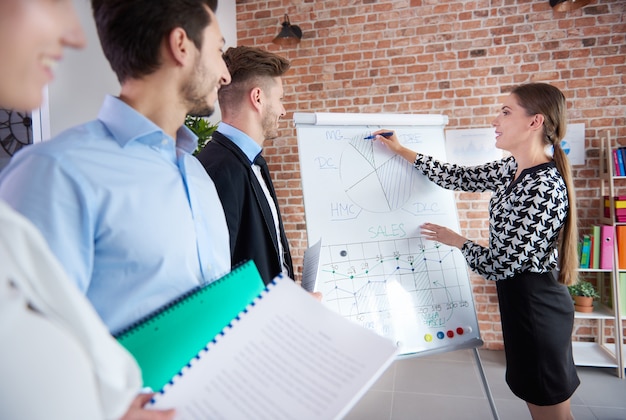 Maximizing Your Career Potential with Project Management Training